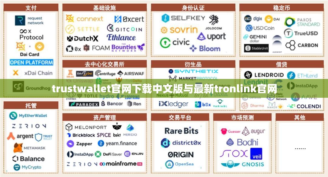trustwallet官网下载中文版与最新tronlink官网